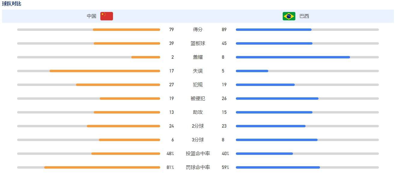 阿斯报表示，现在对于姆巴佩而言有足够的时间考虑是否要为皇马效力，此外签约姆巴佩并不妨碍皇马计划在2024-25赛季追求哈兰德。